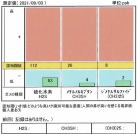 治療後